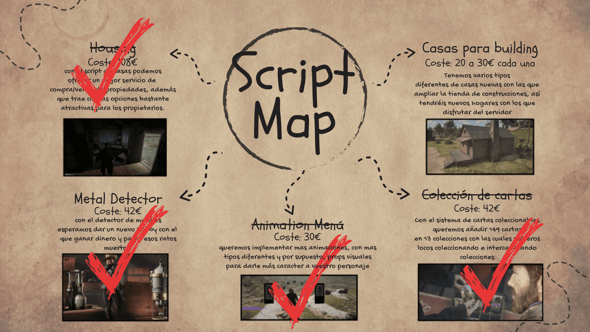 Script mapa 2
